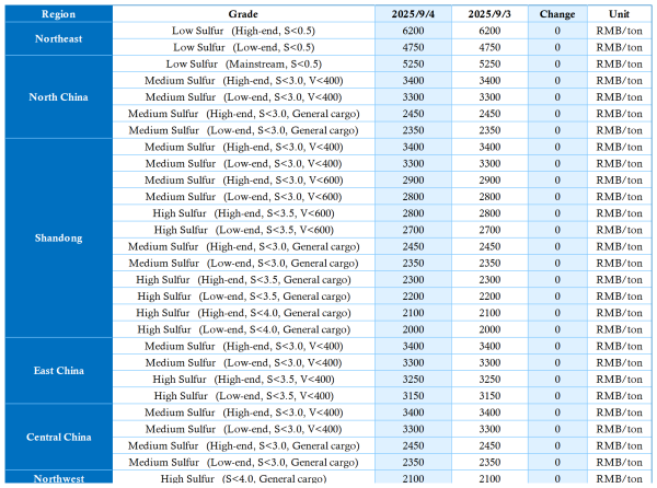 CPC Main Regional Market Transaction Prices.png