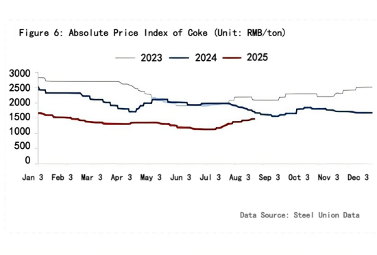 Figure 6 Absolute Price Index of Coke.png