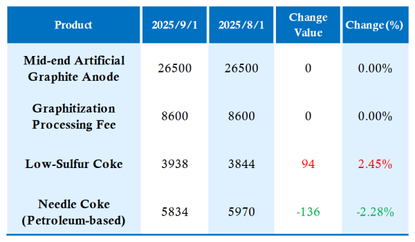 Rising Low-Sulfur Coke Prices, Expected Decline in Production Margins.png