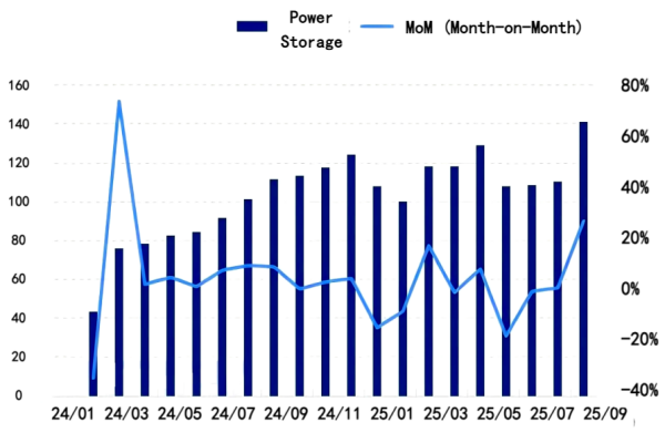 Figure 3 Comparison of China's Mainstream Battery Production.png