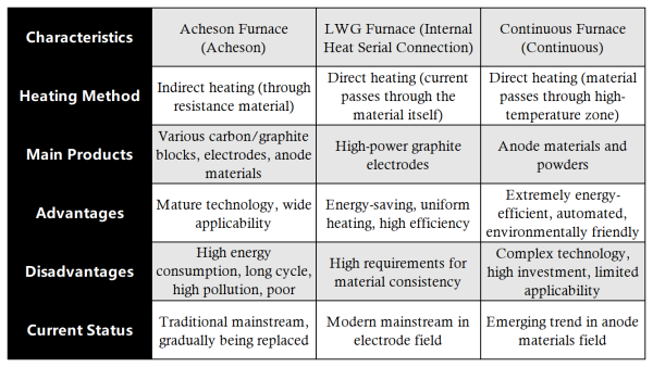 Summary and Comparison.png