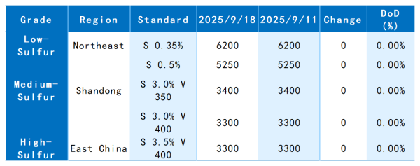 1.3 Calcined Coke Market Price Comparison.png