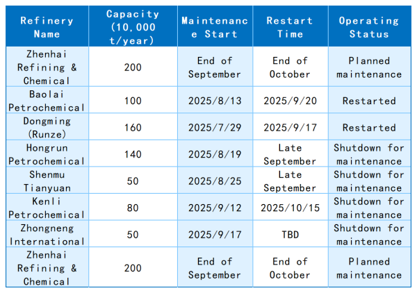 Operating Conditions of Domestic Facilities.png