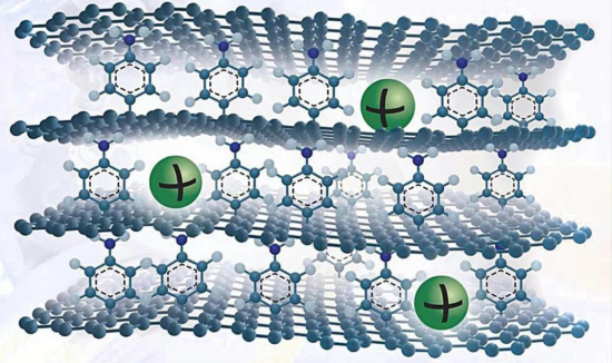 Carbon-Based Anode Materials News Image4 碳基负极材料新闻插图4.png