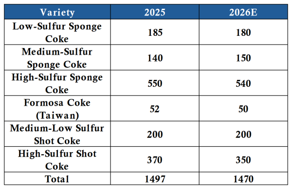 2026 petroleum coke imports volume.png 2026 petroleum coke imports volume.png