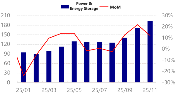 【Anode Materials】Downstream Demand Remains Strong, Supply and Demand Continue to Grow