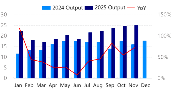 Figure 2_Monthly Output of Anode Materials in China.png