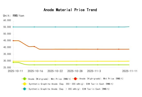 Anode Material Price Trend.png Anode Material Price Trend.png