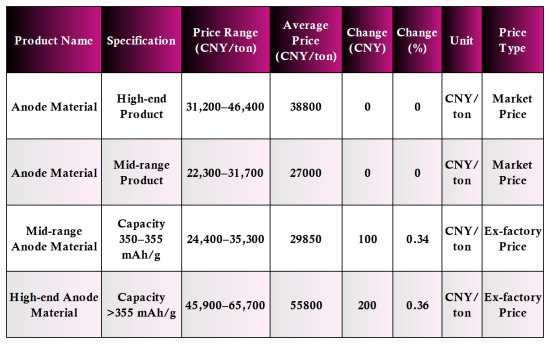Anode Material Price Table.png Anode Material Price Table.png