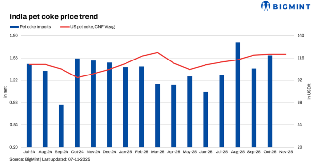 India pet coke price trend.png