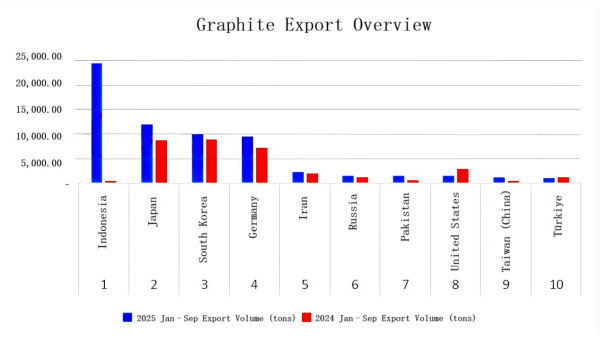 Graphite Export Overview.png Graphite Export Overview.png