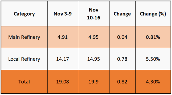 Table 2. Shandong Petroleum Coke Production Changes.png