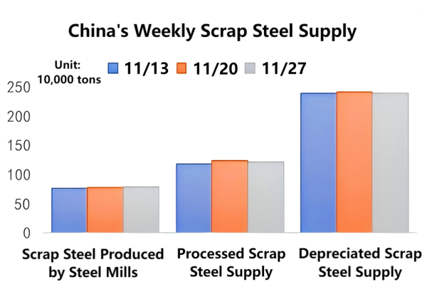 China's Weekly Scrap Steel Supply.png