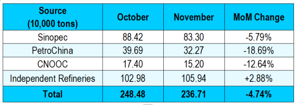 Petroleum Coke Production by Source.png Petroleum Coke Production by Source.png
