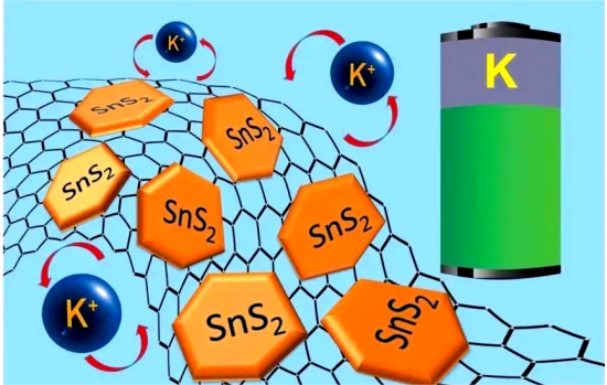 A Complete Guide to Battery Anode Materials News Image2.png