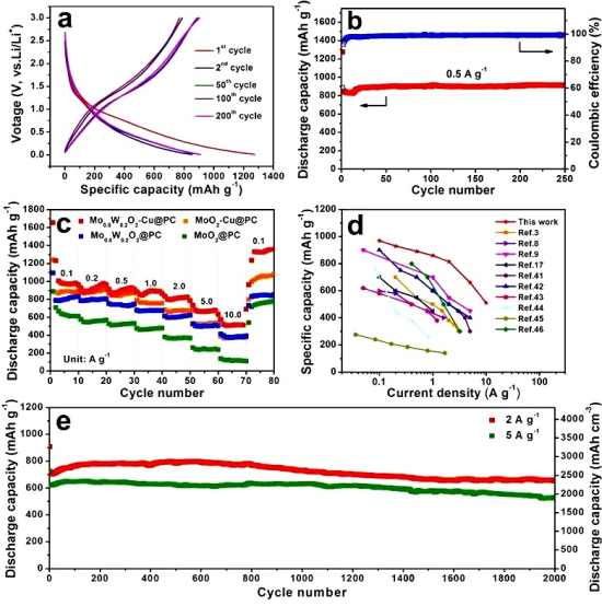 A Complete Guide to Battery Anode Materials News Image3.png