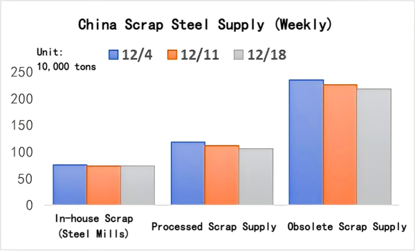 China Scrap Steel Supply.png