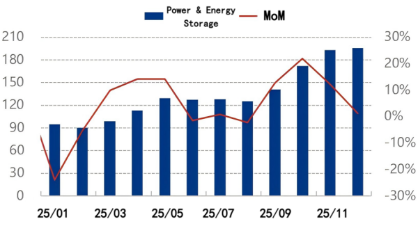 Figure 1_Lithium Battery Production Schedule.png Figure 1_Lithium Battery Production Schedule.png