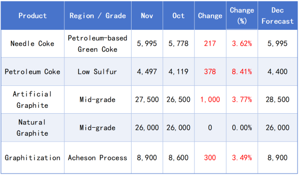 No New Orders Signed in the Anode Material Market.png
