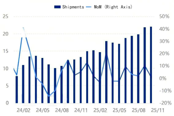 Figure 2_Comparison of Anode Material Shipment Volumes.png