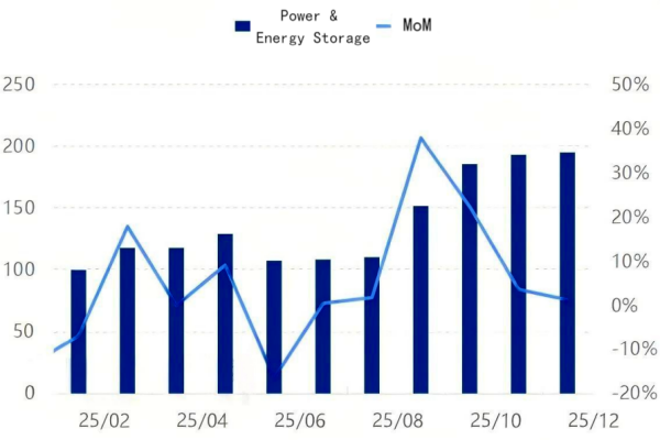 Figure 3_China's Mainstream Battery Production Schedule.png