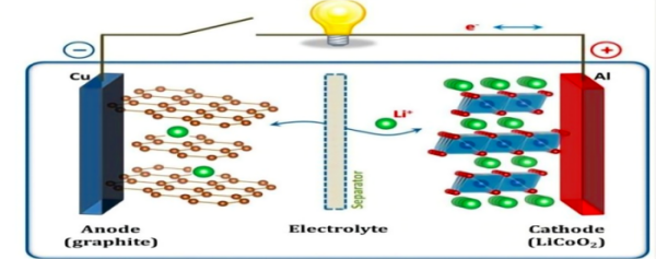 Anode materials are one of the key materials in lithium-ion batteries.png
