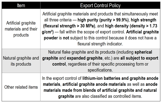 Export Control Policy.png