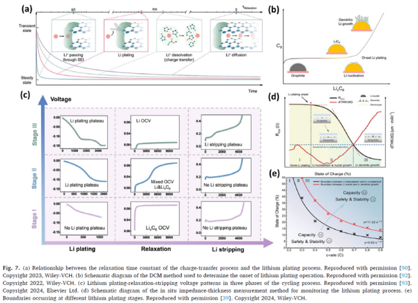 Figure 7 (Electrochemical detection methods).png