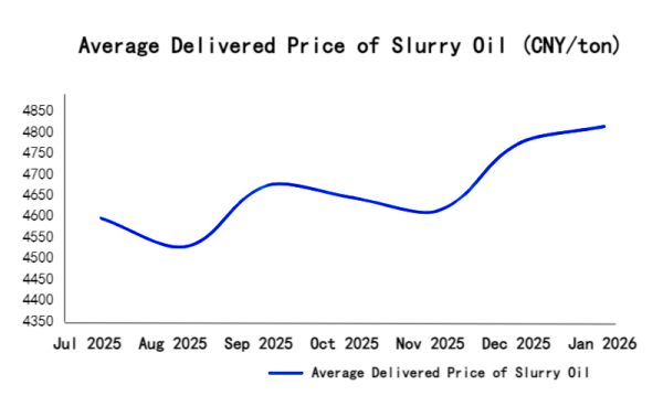 【Needle Coke】Rising Output Without Rising Profits — 2026 Urgently Needs a Price Increase