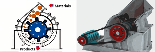 Hammer Crusher Structural Diagram.png