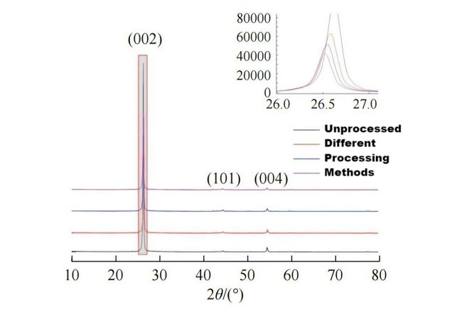 Impact on processability.png Impact on processability.png
