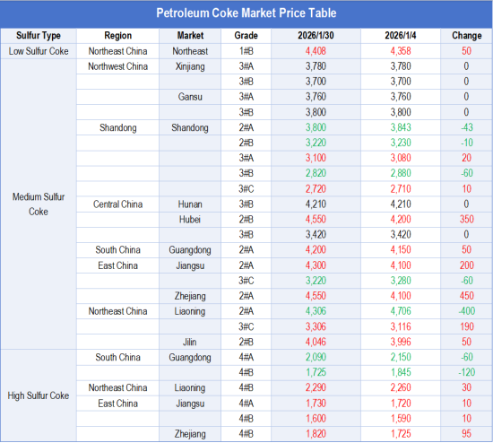 Monthly Petroleum Coke Price Comparison.png