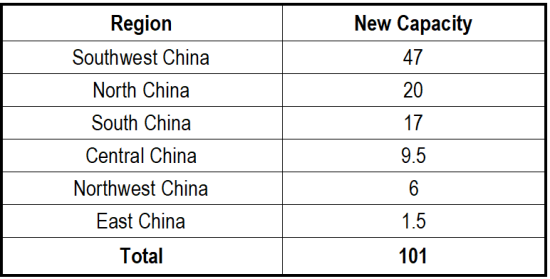 Table_Newly Added Anode Material Capacity in 2025.png