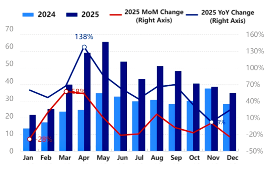 Monthly comparison chart of petroleum coke maintenance-related losses in 2024–2025.png Monthly comparison chart of petroleum coke maintenance-related losses in 2024–2025.png