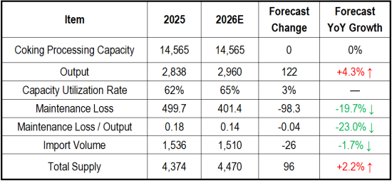Output Recovery and Return to Balance.png