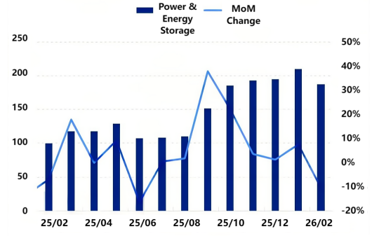 Figure 3_Comparison of China's Mainstream Battery Output.png