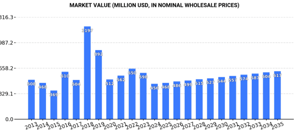 【Carbon Electrodes】Annual Growth of 26.4%! South Africa Emerges as Africa's Fastest-Growing...