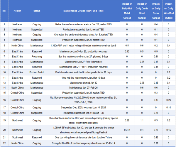 Construction Steel reduction and maintaince.png Construction Steel reduction and maintaince.png