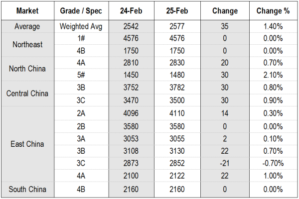 Petroleum Coke Market Overview.png Petroleum Coke Market Overview.png