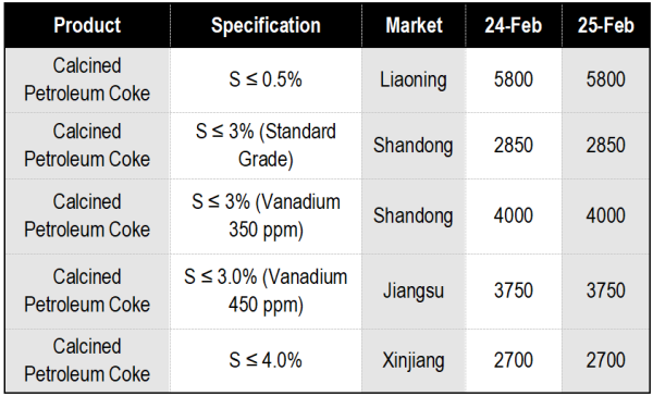 Calcined Petroleum Coke Market Overview.png