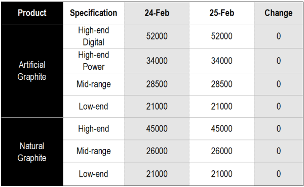 Anode Material Market Overview.png
