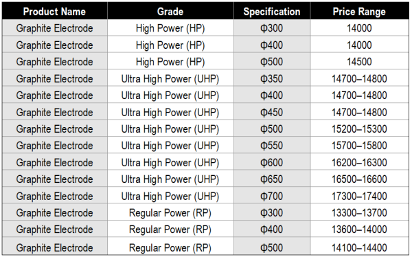 Graphite electrode market prices.png
