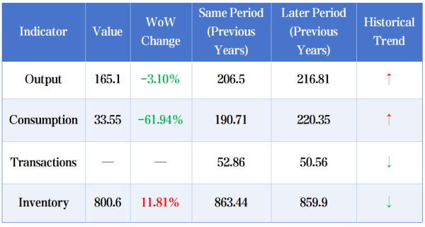 Table_Rebar Product Data Report.png