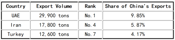 2025 export data.png