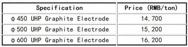 Jiangsu graphite electrode prices.png