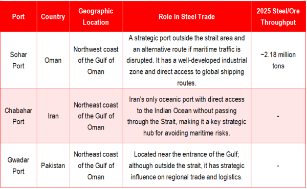 After a Blockade, Will Cargo Transportation Completely Stop.png