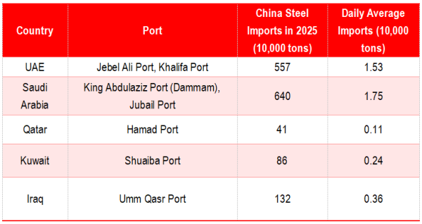 Short-Term Pressure on Exports.png