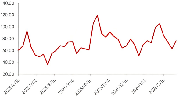 Figure 2_Steel Export Order Volumes.png