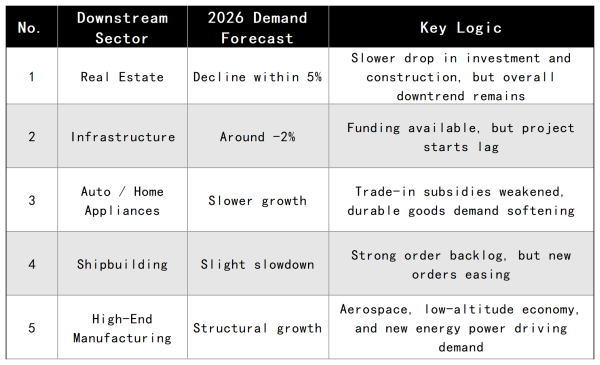 Industrial Steel Structural Differentiation.png