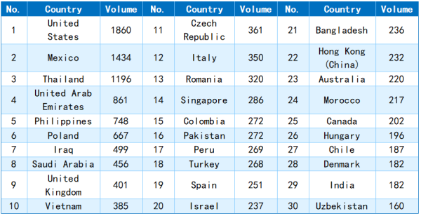 Table 2_Net Steel Imports of Major Countries in 2023.png